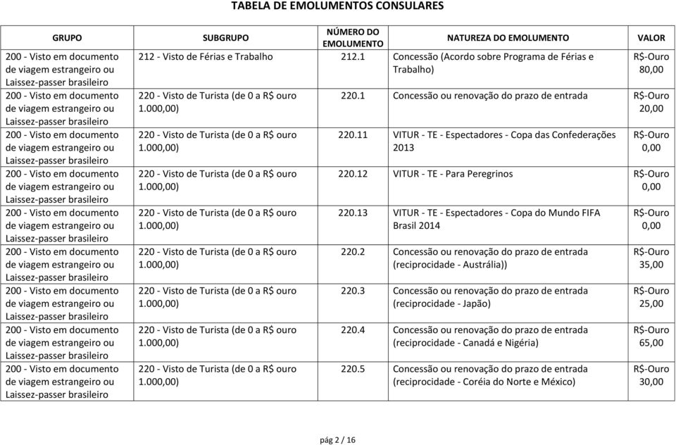 13 VITUR - TE - Espectadores - Copa do Mundo FIFA Brasil 2014 220.2 Concessão ou renovação do prazo de entrada (reciprocidade - Austrália)) 220.