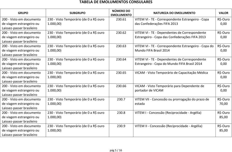 63 VITEM VI - TE - Correspondente Estrangeiro - Copa do Mundo FIFA Brasil 2014 230.