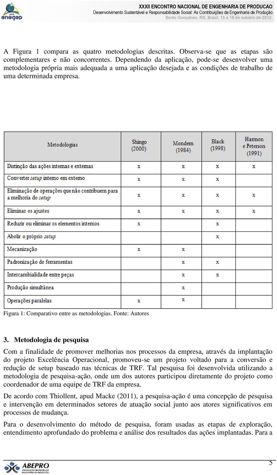 Figura 1: Comparativo entre as metodologias. Fonte: Autores 3.