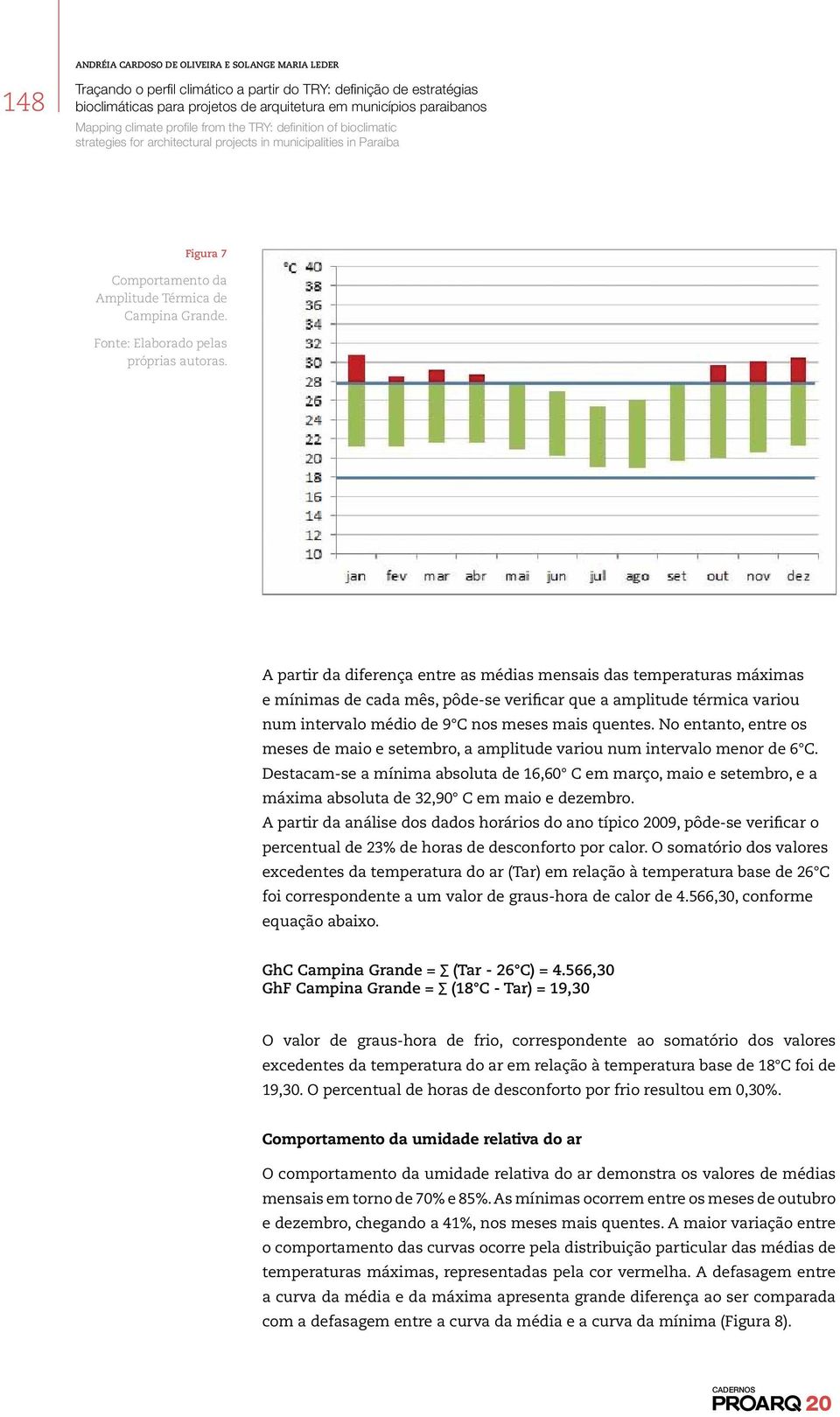 No entanto, entre os meses de maio e setembro, a amplitude variou num intervalo menor de 6 C.