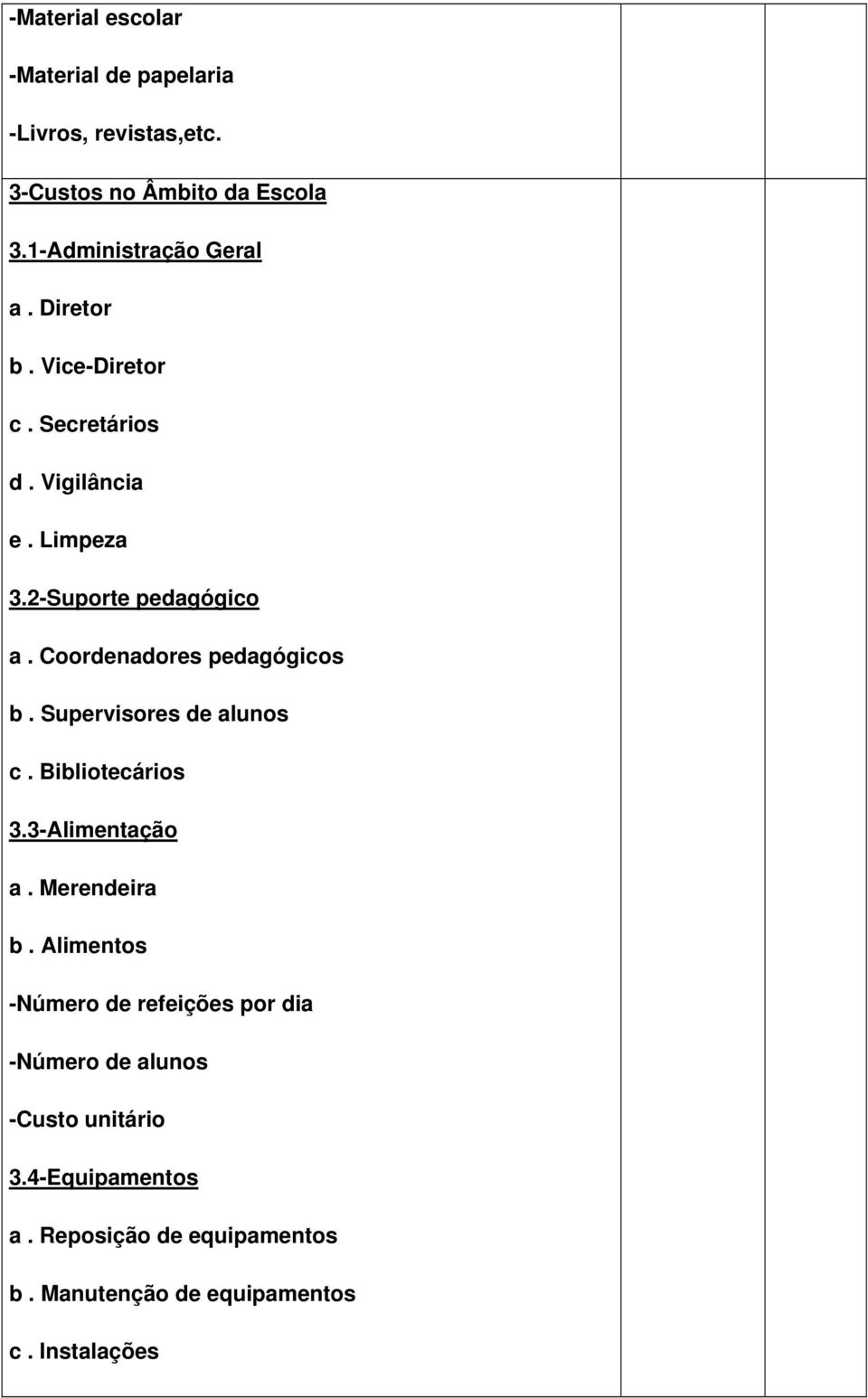 Supervisores de alunos c. Bibliotecários 3.3-Alimentação a. Merendeira b.