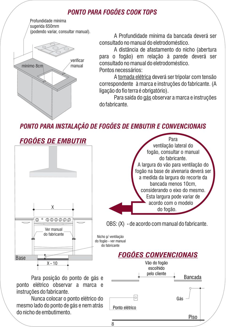 A distância de afastamento do nicho (abertura para o fogão) em relação à parede deverá ser consultado no manual do eletrodoméstico.