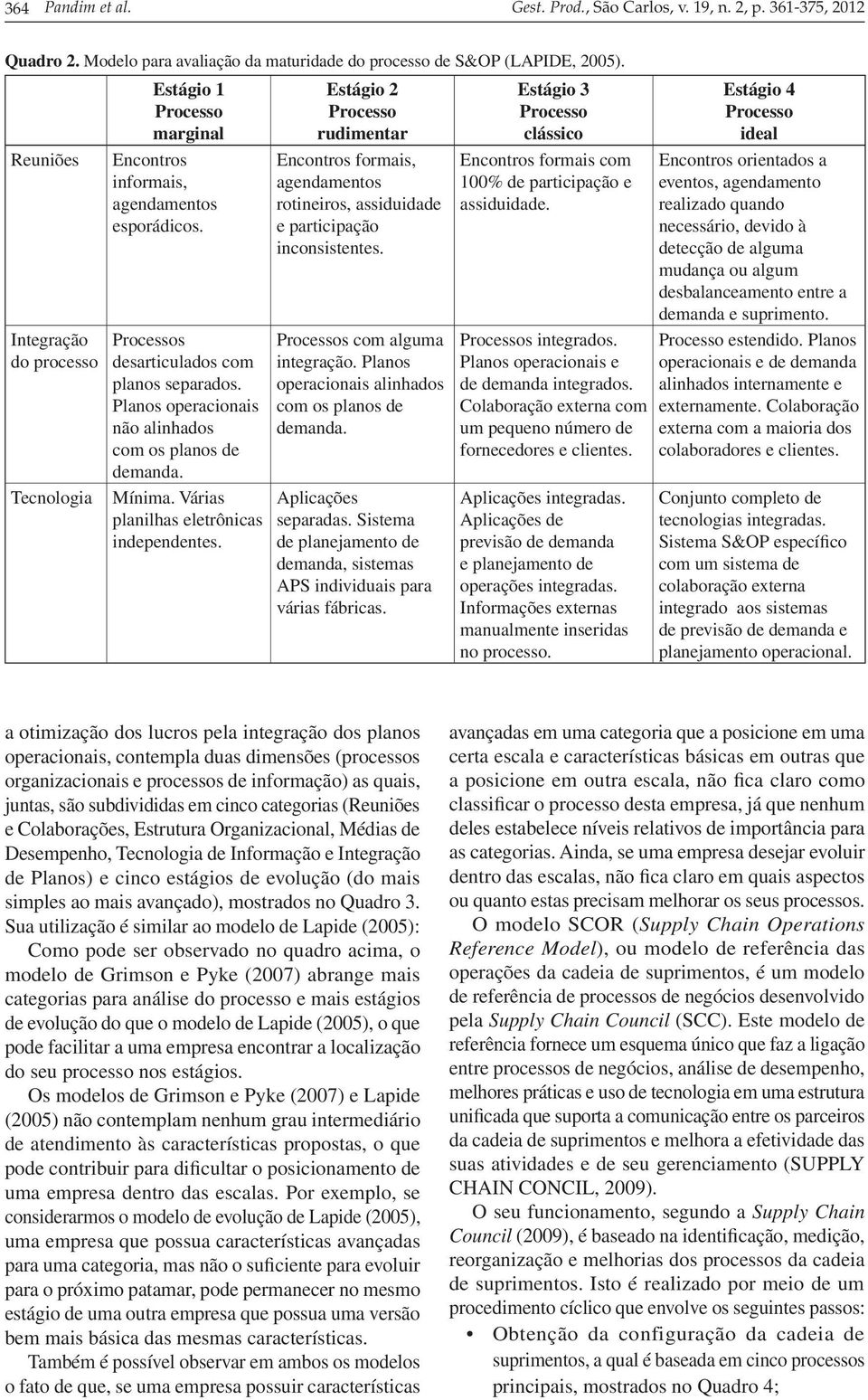 Planos operacionais não alinhados com os planos de demanda. Mínima. Várias planilhas eletrônicas independentes.