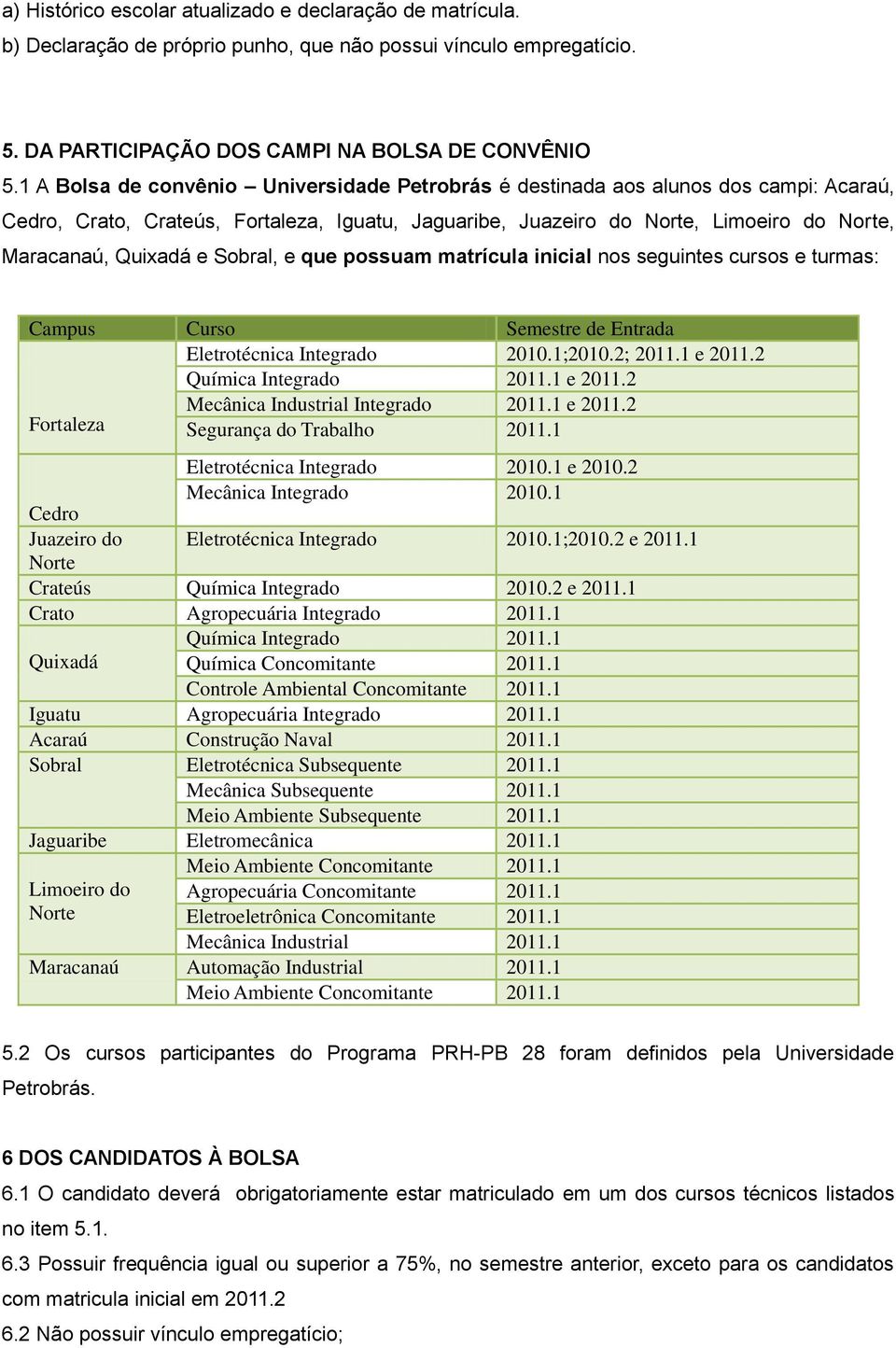 Sobral, e que possuam matrícula inicial nos seguintes cursos e turmas: Campus Curso Semestre de Entrada Eletrotécnica Integrado.1;.2; 11.1 e 11.2 Química Integrado 11.1 e 11.2 Fortaleza Mecânica Industrial Integrado 11.