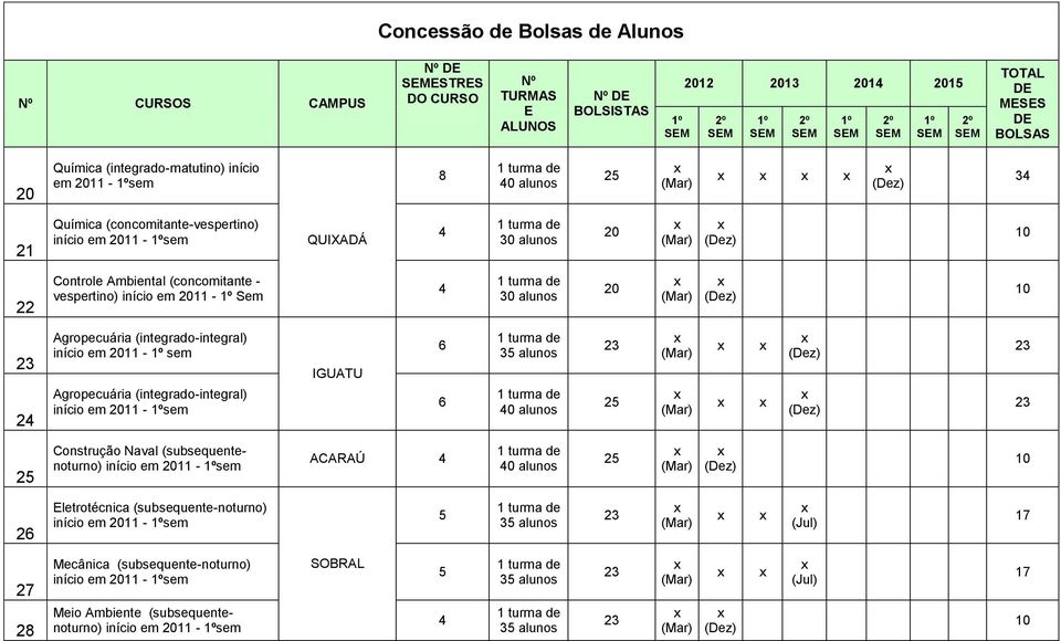 (integrado-integral) início em 11 - sem Agropecuária (integrado-integral) início em 11 - sem IGUATU 6 6 0 alunos Construção Naval (subsequentenoturno) início em 11 - sem