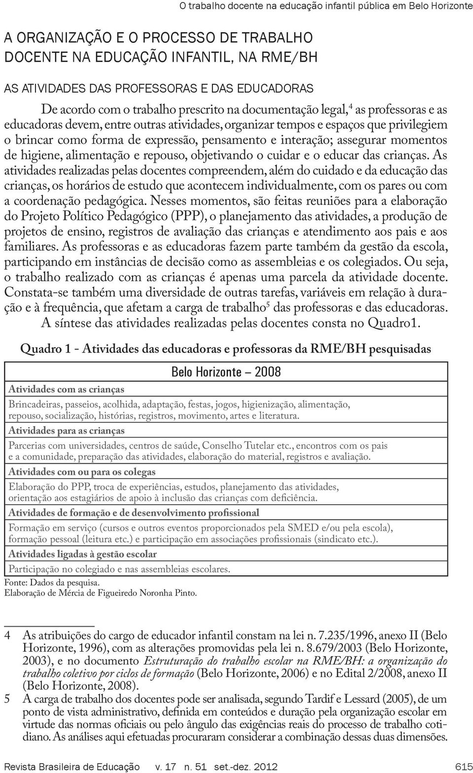 pensamento e interação; assegurar momentos de higiene, alimentação e repouso, objetivando o cuidar e o educar das crianças.