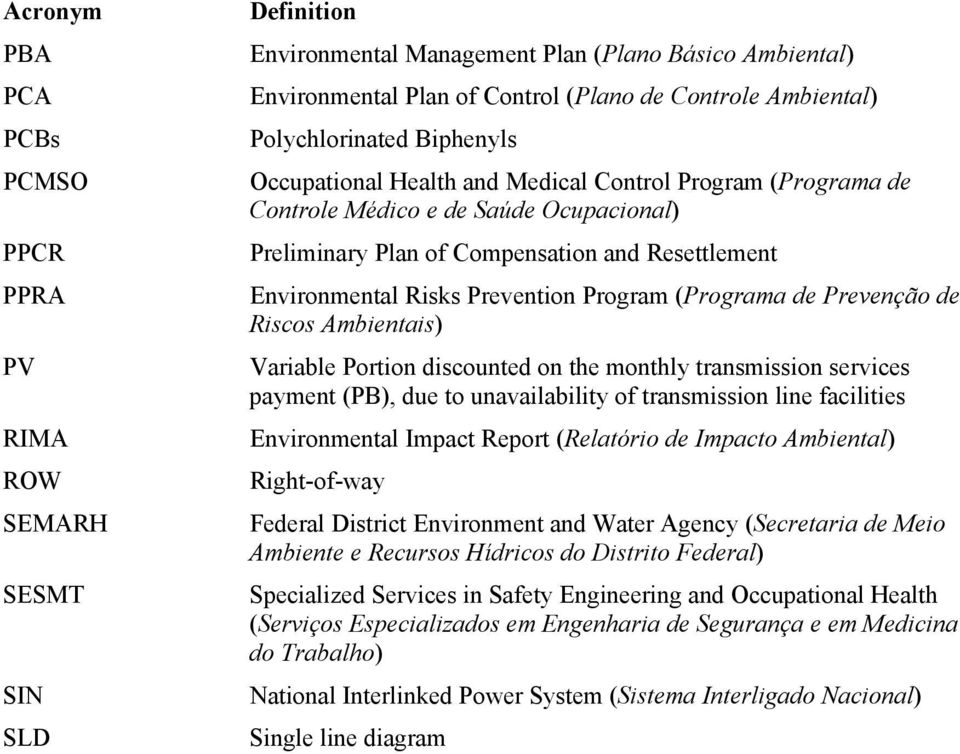 Prevention Program (Programa de Prevenção de Riscos Ambientais) Variable Portion discounted on the monthly transmission services payment (PB), due to unavailability of transmission line facilities