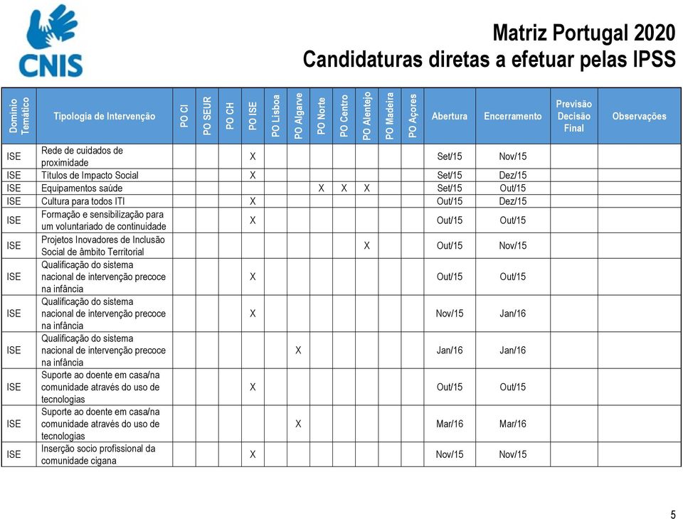 Out/15 na infância Qualificação do sistema nacional de intervenção precoce X Nov/15 Jan/16 na infância Qualificação do sistema nacional de intervenção precoce X Jan/16 Jan/16 na infância Suporte ao