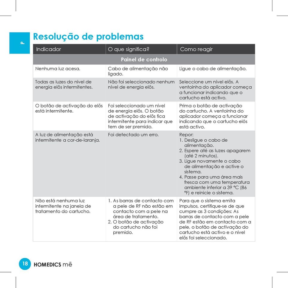 Não foi seleccionado nenhum nível de energia elōs. Foi seleccionado um nível de energia elōs. O botão de activação do elōs fica intermitente para indicar que tem de ser premido. Foi detectado um erro.