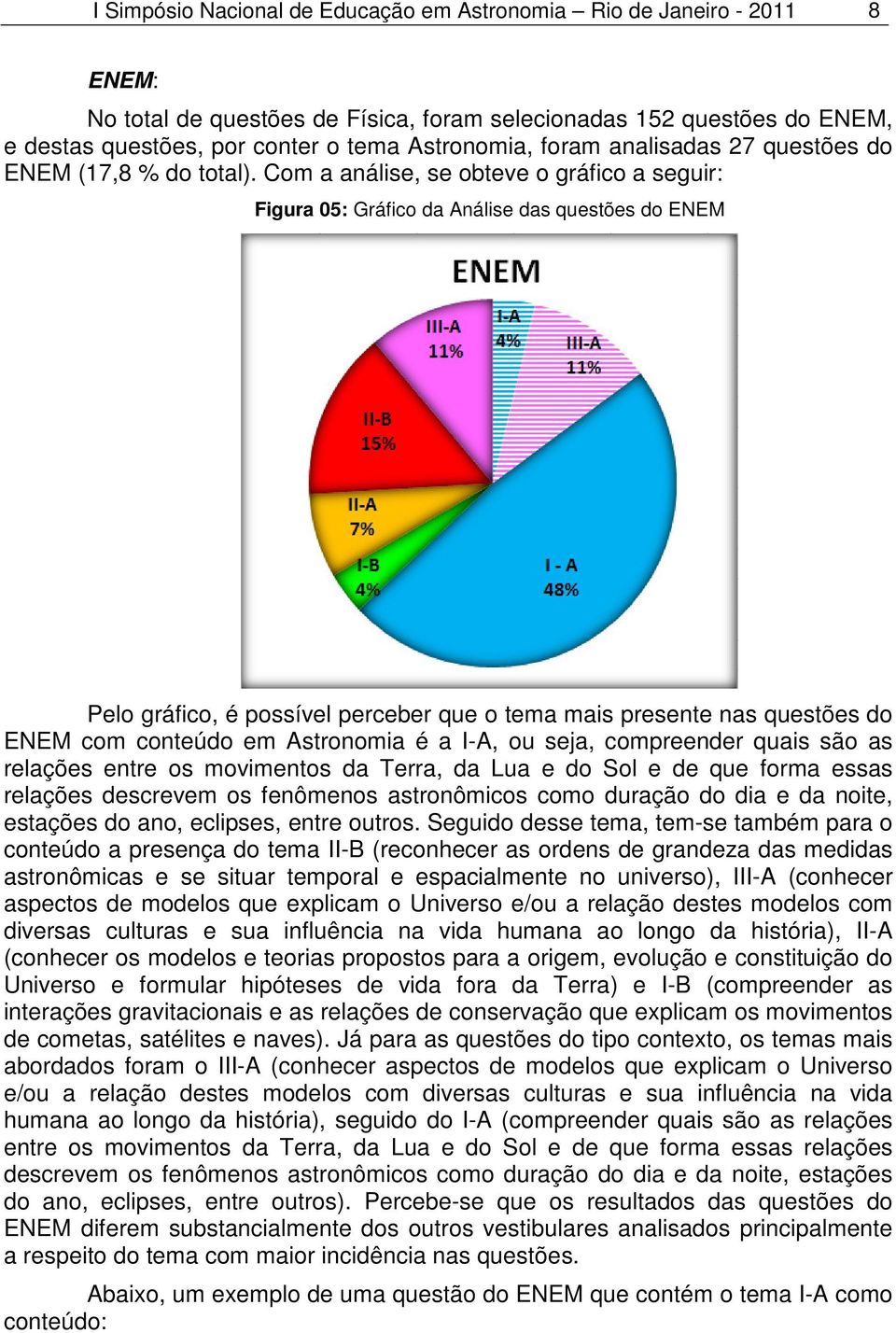 Com a análise, se obteve o gráfico a seguir: Figura 05: Gráfico da Análise das questões do ENEM Pelo gráfico, é possível perceber que o tema mais presente nas questões do ENEM com conteúdo em