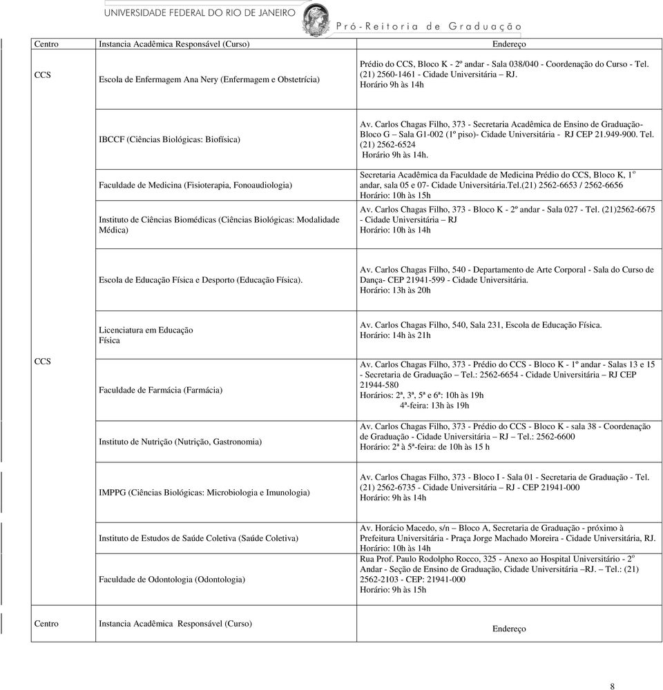 Horário 9h às 4h IBCCF (Ciências Biológicas: Biofísica) Faculdade de Medicina (Fisioterapia, Fonoaudiologia) Instituto de Ciências Biomédicas (Ciências Biológicas: Modalidade Médica) Av.