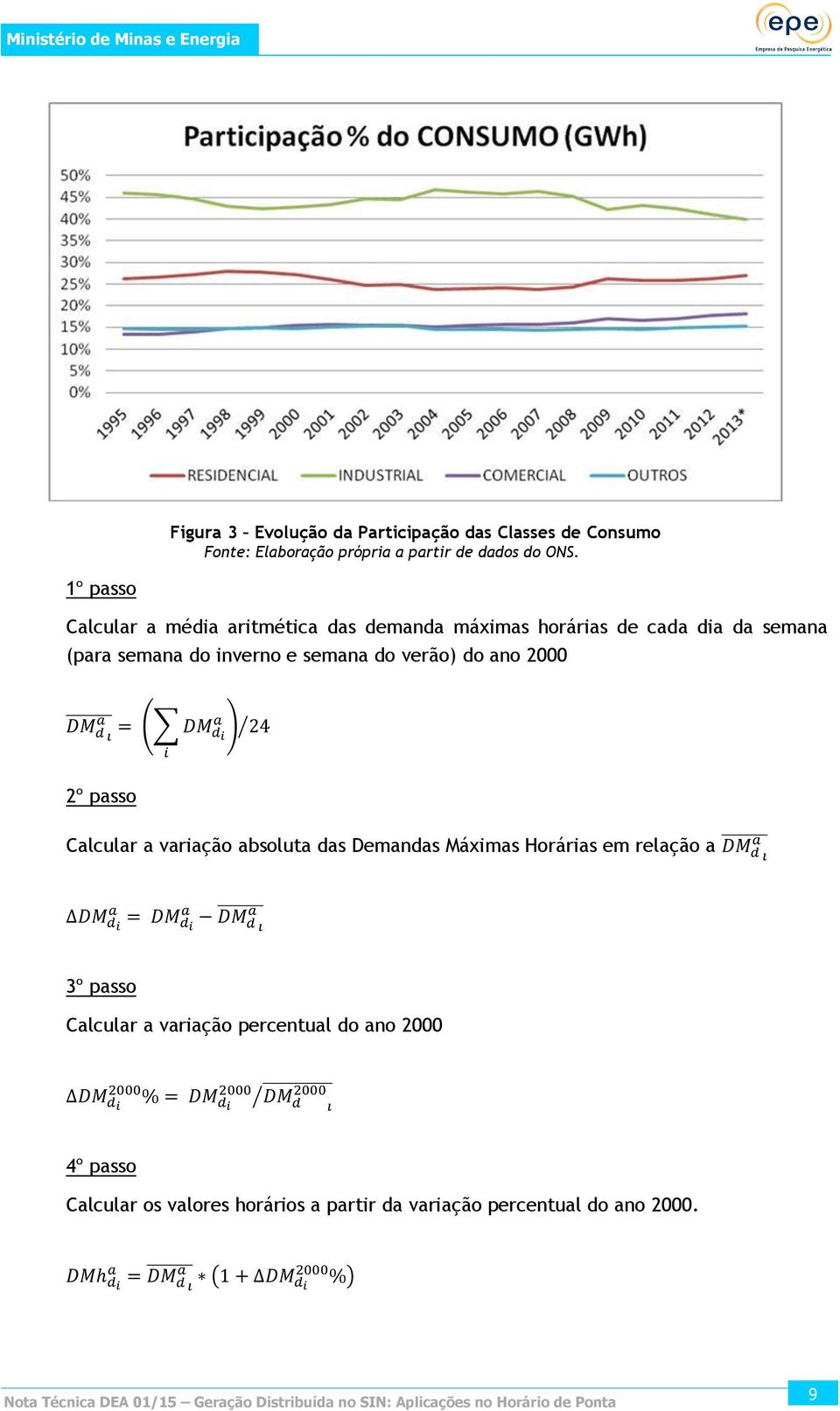 i 2º passo i ) 24 Calcular a variação absoluta das Demandas Máximas Horárias em relação a DM a d i DM a di = DM a di DM a d i 3º passo Calcular a