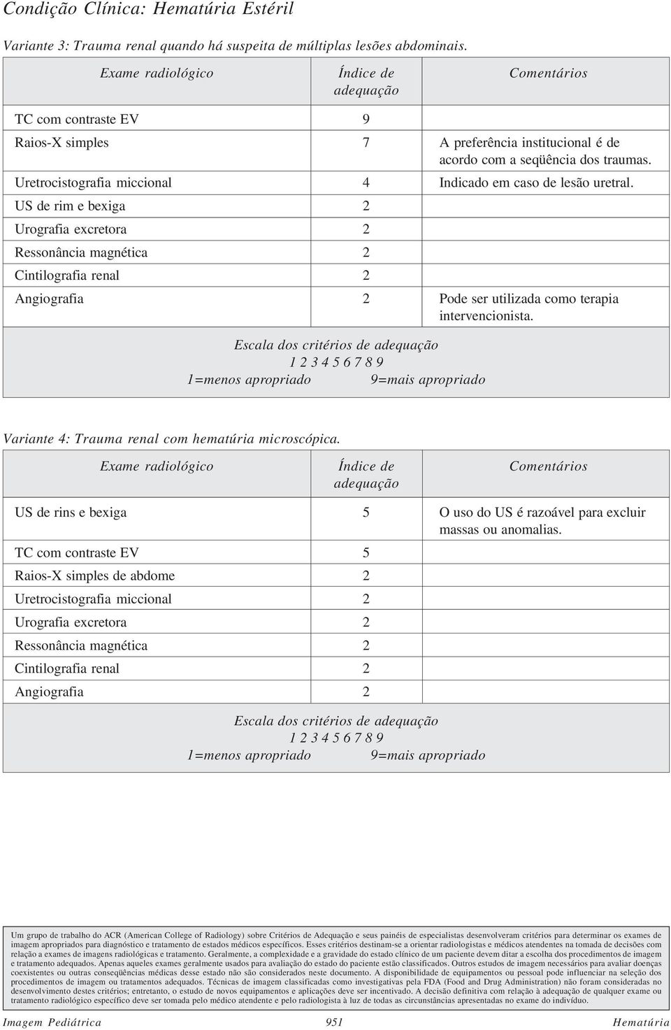 Uretrocistografia miccional 4 Indicado em caso de lesão uretral.