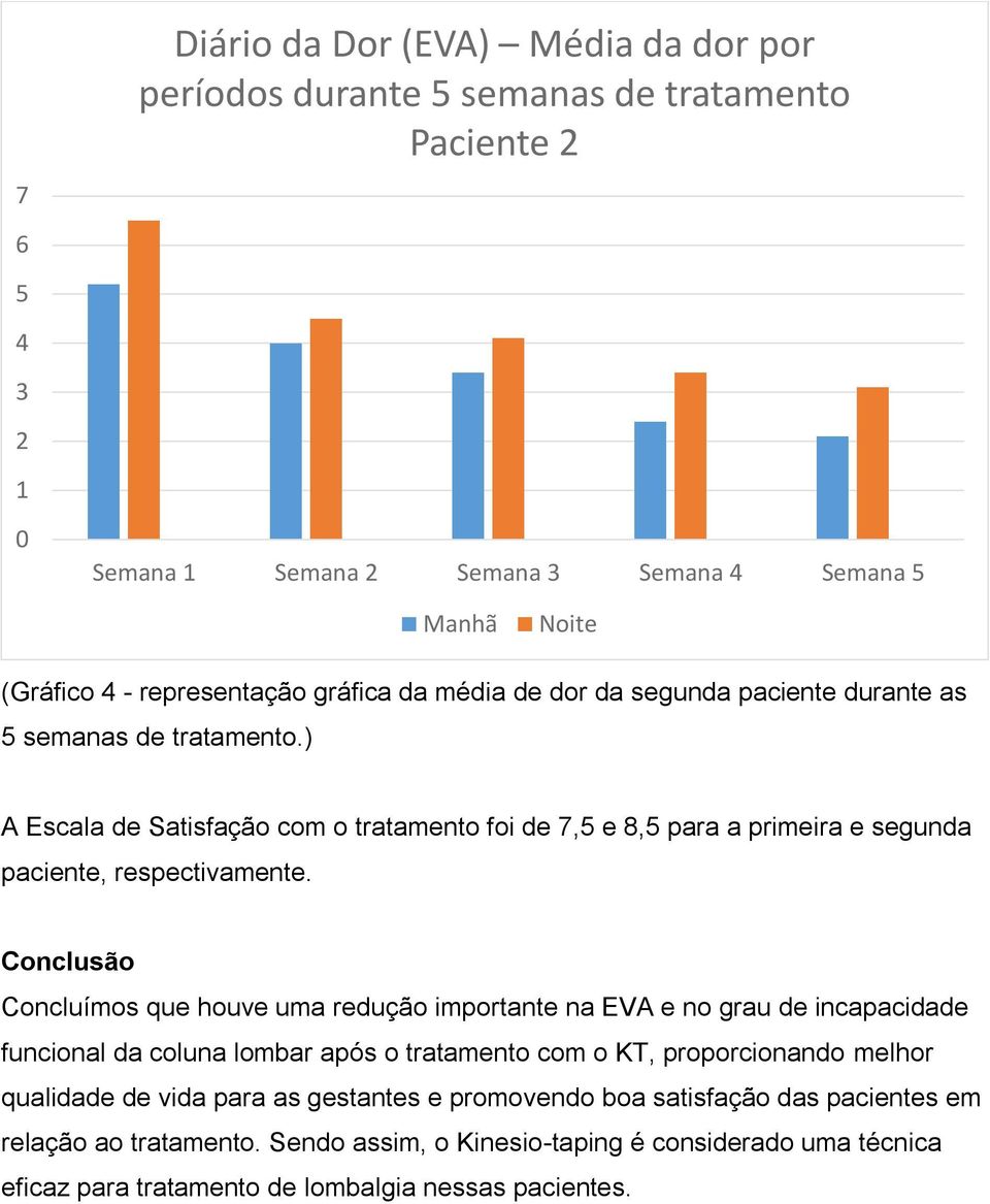 Conclusão Concluímos que houve uma redução importante na EVA e no grau de incapacidade funcional da coluna lombar após o tratamento com o KT, proporcionando melhor qualidade de vida para as