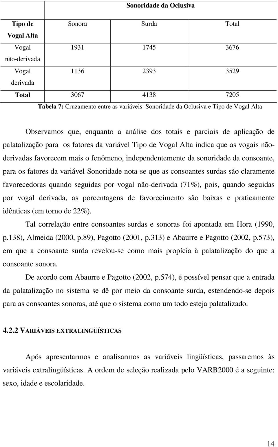 favorecem mais o fenômeno, independentemente da sonoridade da consoante, para os fatores da variável Sonoridade nota-se que as consoantes surdas são claramente favorecedoras quando seguidas por vogal