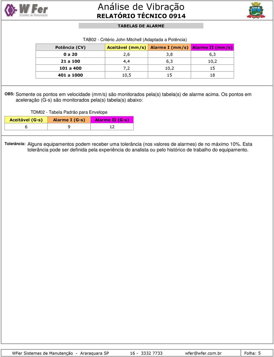Os pontos em aceleração (G-s) são monitorados pela(s) tabela(s) abaixo: TDM2 - Tabela Padrão para Envelope Aceitável (G-s) 6 Alarme I (G-s) Alarme II (G-s) 9 12 Tolerância: Alguns