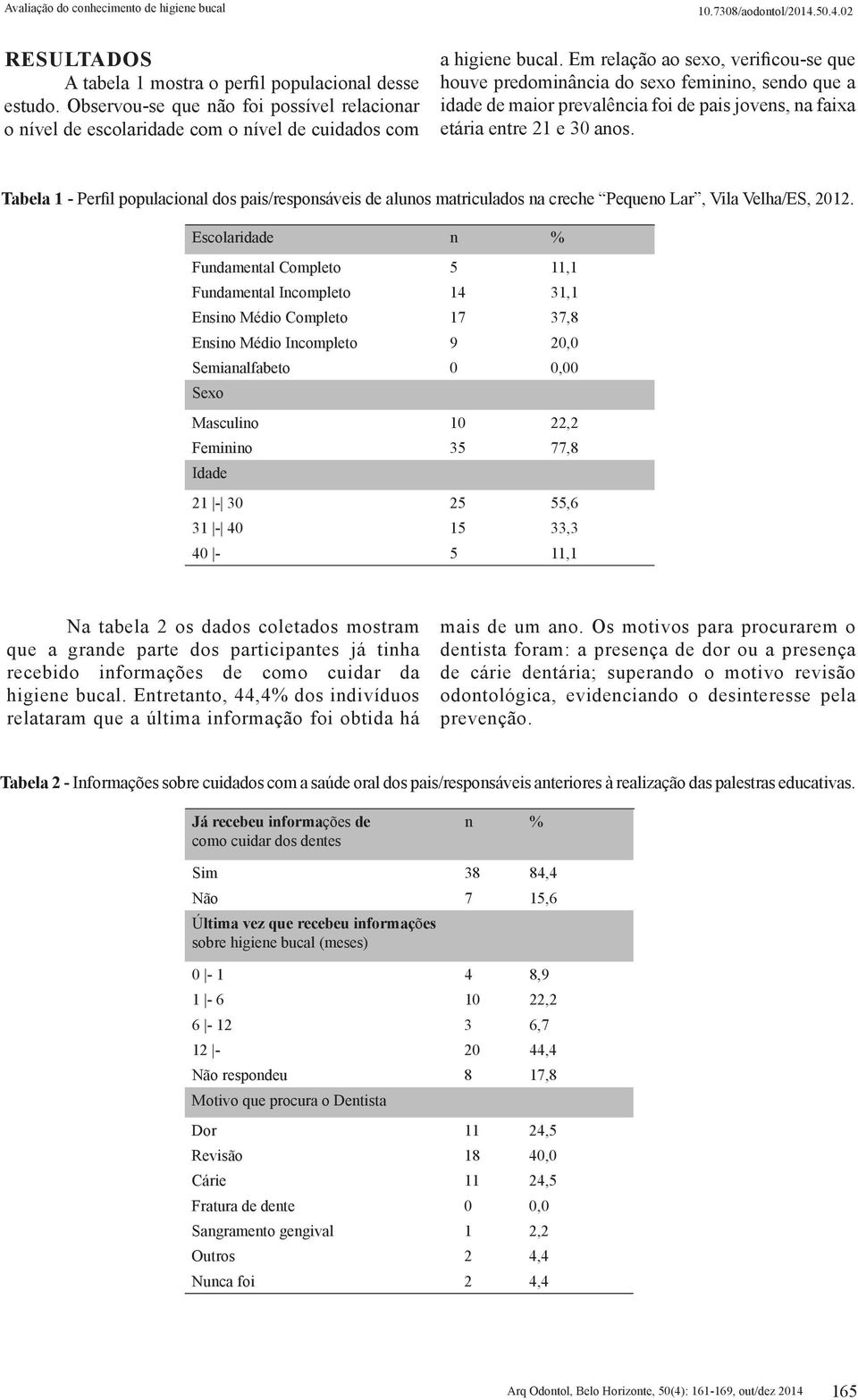 Tabela 1 - Perfil populacional dos pais/responsáveis de alunos matriculados na creche Pequeno Lar, Vila Velha/ES, 2012.