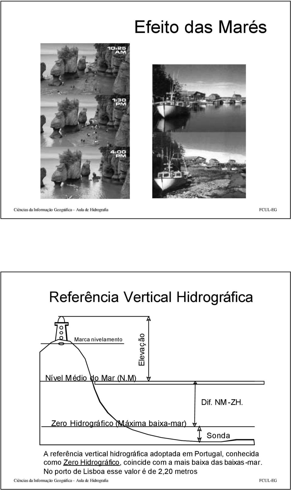 Zero Hidrográfico (Máxima baixa-mar) Sonda A referência vertical hidrográfica