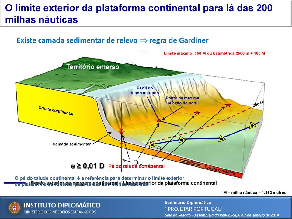 talude continental O pé do talude continental é a referência para determinar o limite exterior da plataforma Bordo exterior continental da margem