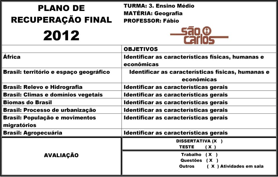 Brasil: Relevo e Hidrografia Brasil: Climas e domínios