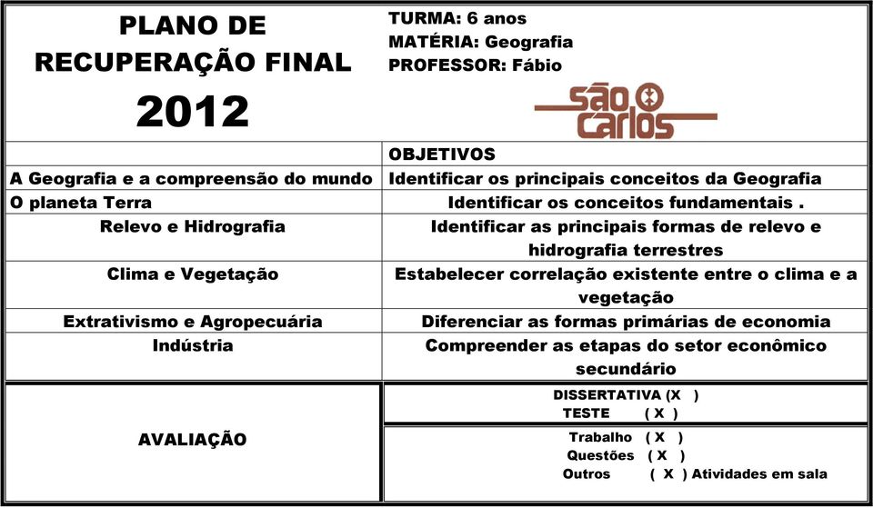 Relevo e Hidrografia Clima e Vegetação Extrativismo e Agropecuária Indústria Identificar as principais formas de