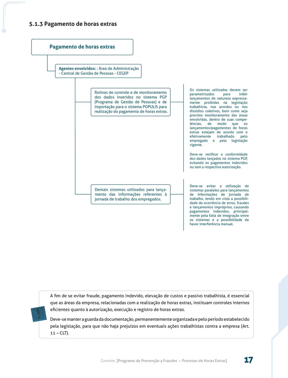 Os sistemas utilizados devem ser parametrizados para inibir lançamentos de natureza expressamente proibidas na legislação trabalhista, nos acordos ou nos dissídios coletivos, bem como seja previsto