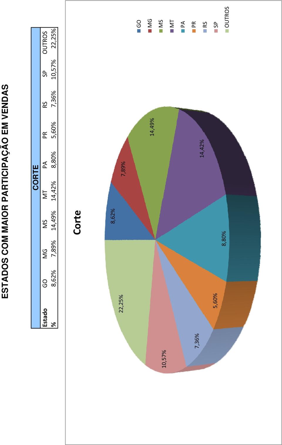 14,42% 8,80% 5,60% 7,36% 10,57% 22,25% Corte 8,62% 22,25%