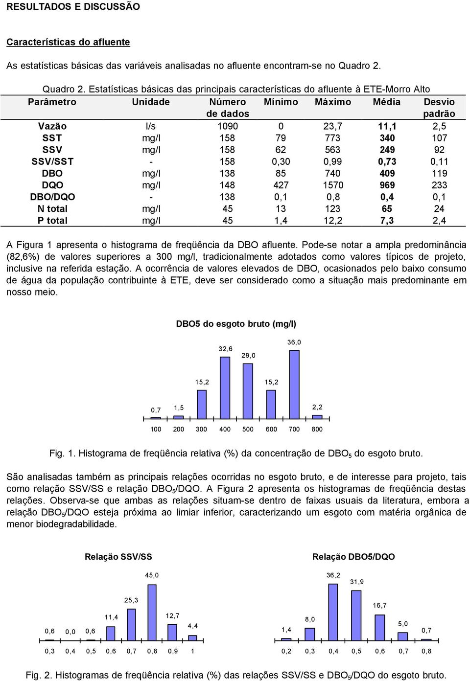 Estatísticas básicas das principais características do afluente à ETE-Morro Alto Vazão l/s 1090 0 23,7 11,1 2,5 SST mg/l 158 79 773 340 107 SSV mg/l 158 62 563 249 92 SSV/SST - 158 0,30 0,99 0,73
