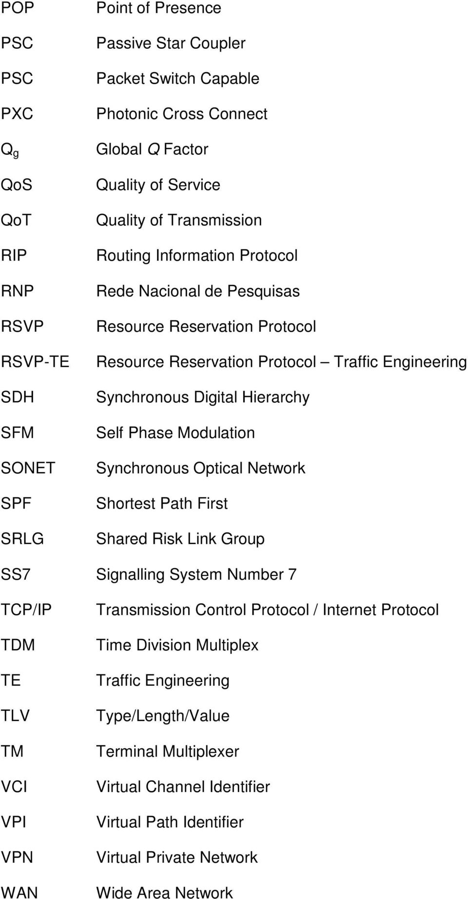 Self Phase Modulation Synchronous Optical Network Shortest Path First Shared Risk Link Group SS7 Signalling System Number 7 TCP/IP TDM TE TLV TM VCI VPI VPN WAN Transmission Control Protocol