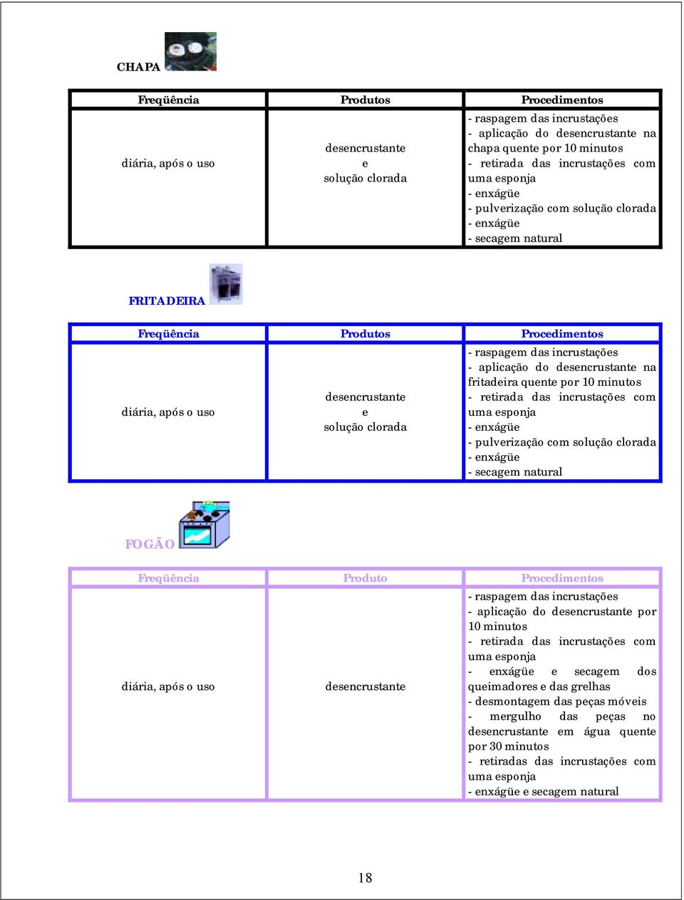 - raspagem das incrustações - aplicação do desencrustante na fritadeira quente por 10 minutos - retirada das incrustações com uma esponja - enxágüe - pulverização com solução clorada - enxágüe -