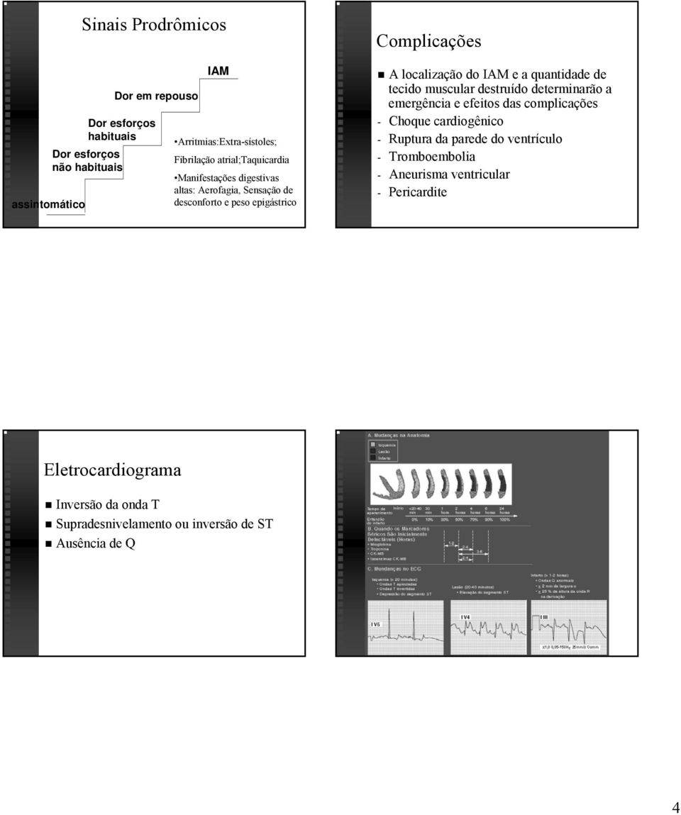 quantidade de tecido muscular destruído do determinarão a emergência e efeitos das complicações - Choque cardiogênico - Ruptura da parede do