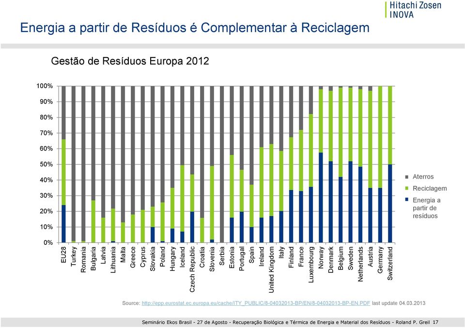 Ireland United Kingdom Italy Finland France Luxembourg Norway Denmark Belgium Sweden Netherlands Austria Germany Switzerland Source: http://epp.eurostat.ec.europa.