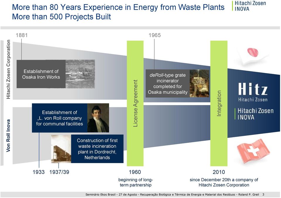von Roll company for communalfacilities Construction of first waste incineration plant in Dordrecht, Netherlands License Agreement deroll-type grate