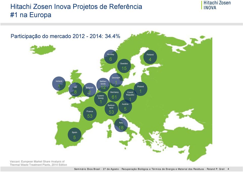 Switzerland 53 Austria 5 Czech Republic 1 Poland 1 Spain 5 Italy 18 Vaccani: European Market Share Analysis of Thermal