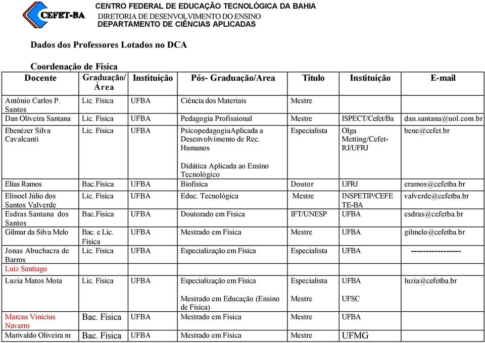 santana@uol.com.br Ebenézer Silva Cavalcanti Física PsicopedagogiaAplicada a Desenvolvimento de Rec. Humanos Especialista Olga Metting/Cefet- RJ/UFRJ bene@cefet.