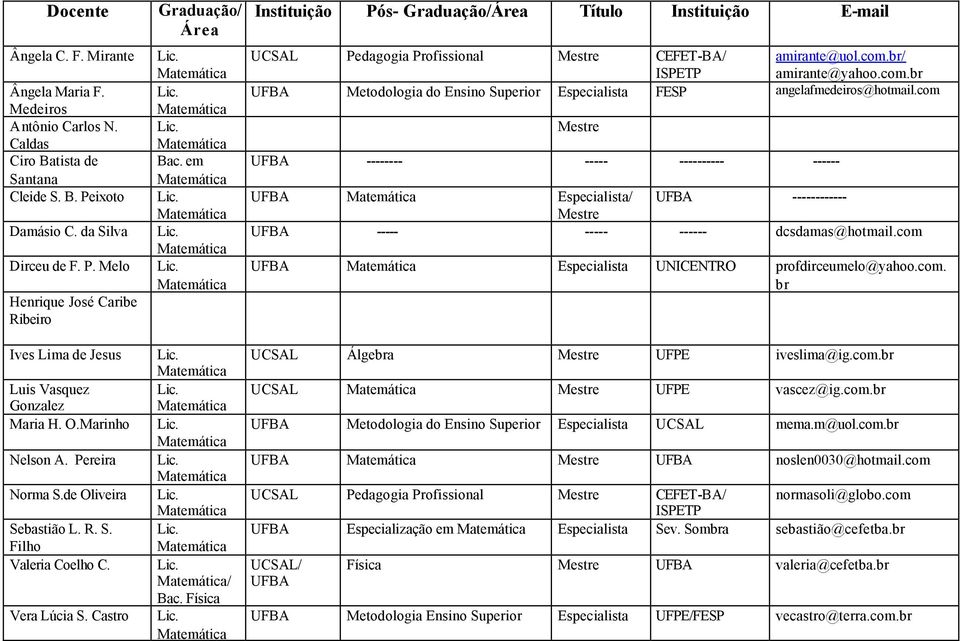 Vera Lúcia S. Castro Graduação/ Bac. em / Bac. Física Instituição Pós- Graduação/ Título Instituição E-mail UCSAL Pedagogia Profissional Mestre CEFET-BA/ amirante@uol.com.br/ ISPETP amirante@yahoo.