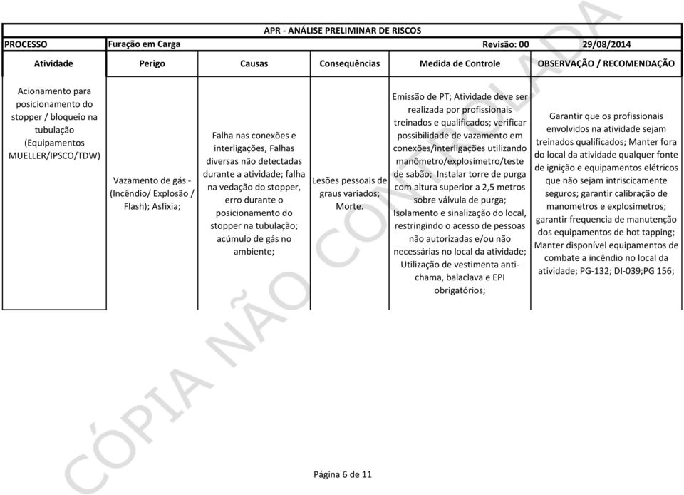 Emissão de PT; Atividade deve ser realizada por profissionais treinados e qualificados; verificar possibilidade de vazamento em conexões/interligações utilizando manômetro/explosímetro/teste de