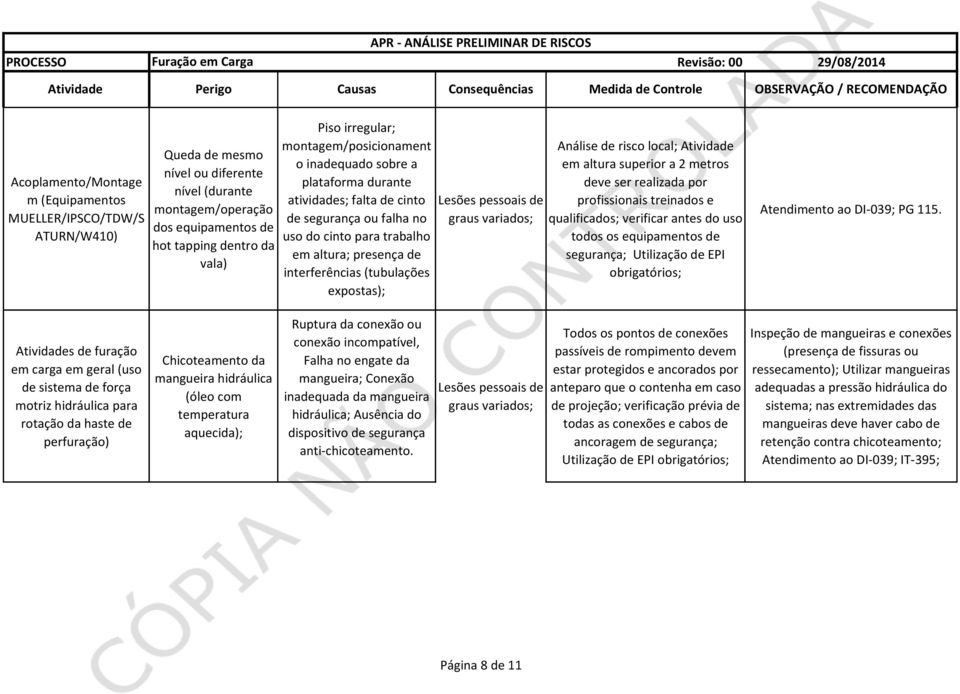 expostas); Análise de risco local; Atividade em altura superior a 2 metros deve ser realizada por profissionais treinados e qualificados; verificar antes do uso todos os equipamentos de segurança;