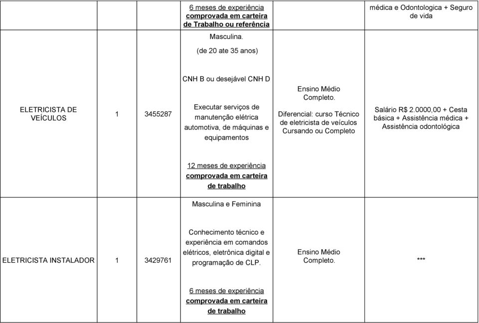 de manutenção elétrica automotiva, de máquinas e equipamentos Ensino Médio.