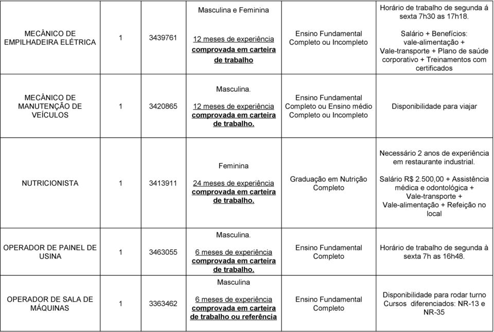 VEÍCULOS 1 3420865 Masculina.. ou Ensino médio Disponibilidade para viajar Feminina Necessário 2 anos de experiência em restaurante industrial. NUTRICIONISTA 1 3413911 24 meses de experiência.