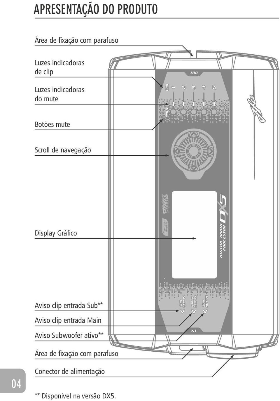 Aviso clip entrada Sub** Aviso clip entrada Main Aviso Subwoofer ativo**