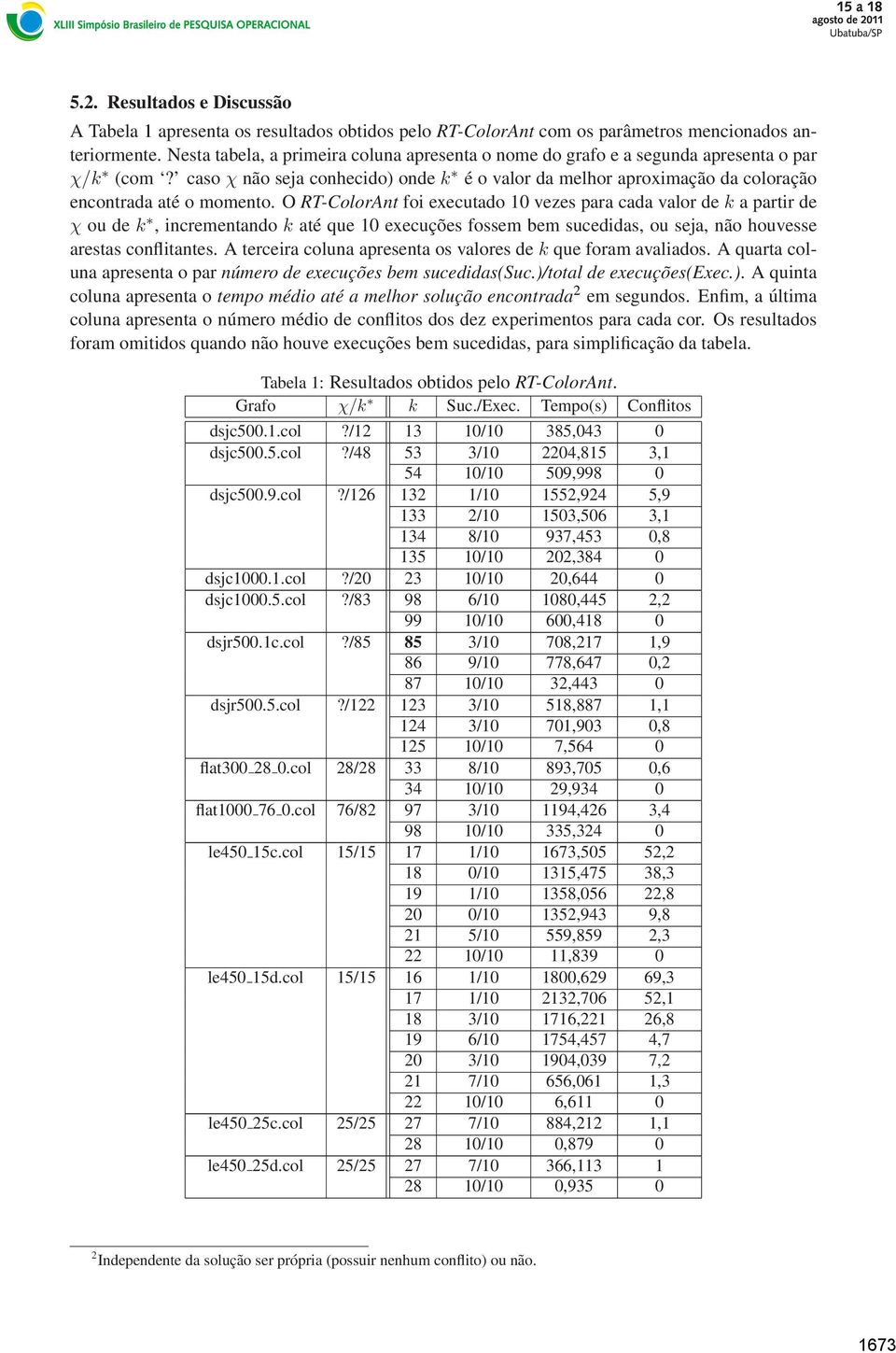 O RT-ColorAnt foi executado 10 vezes para cada valor de k a partir de χ ou de k, incrementando k até que 10 execuções fossem bem sucedidas, ou seja, não houvesse arestas conflitantes.