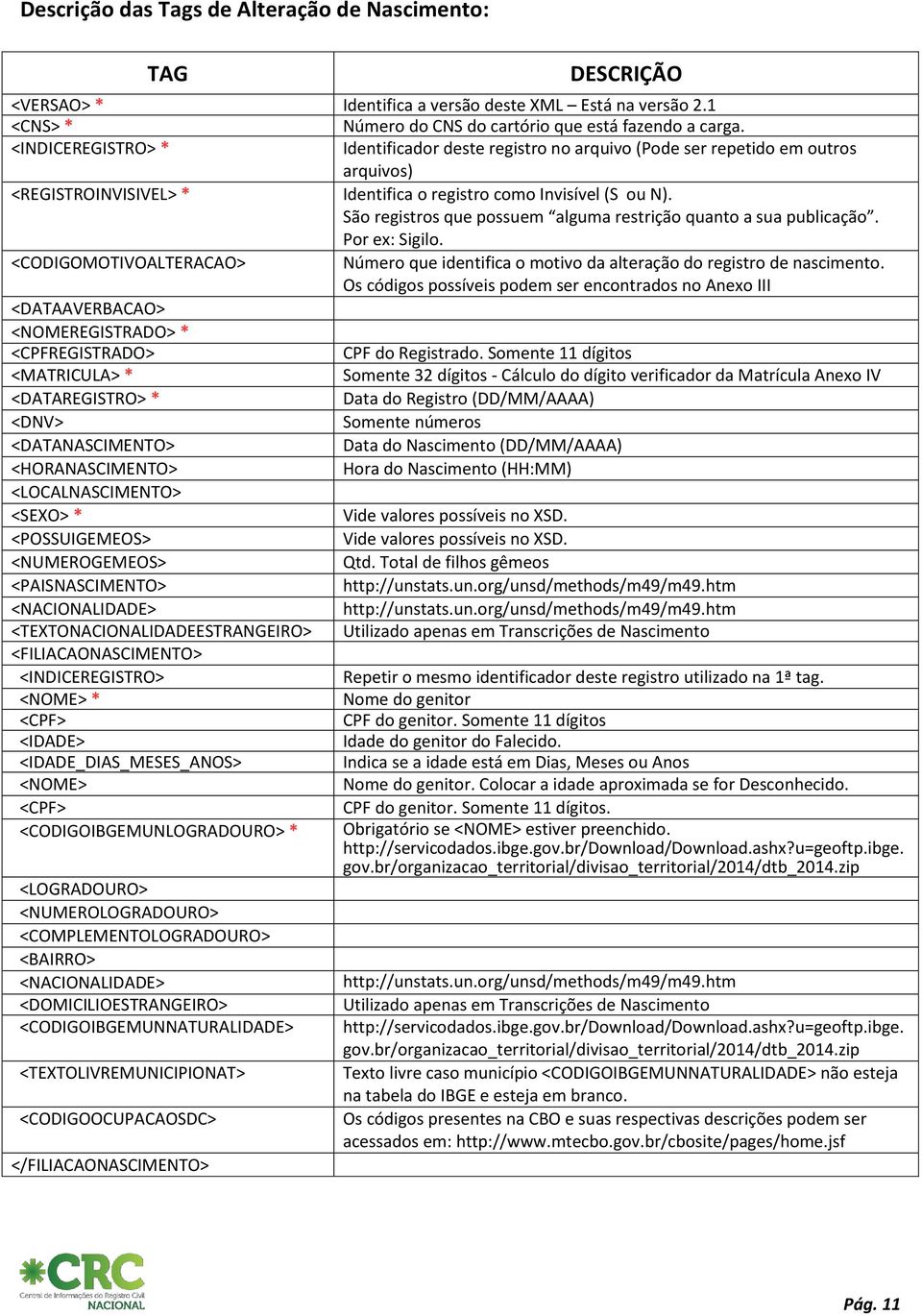 São registros que possuem alguma restrição quanto a sua publicação. Por ex: Sigilo. <CODIGOMOTIVOALTERACAO> Número que identifica o motivo da alteração do registro de nascimento.