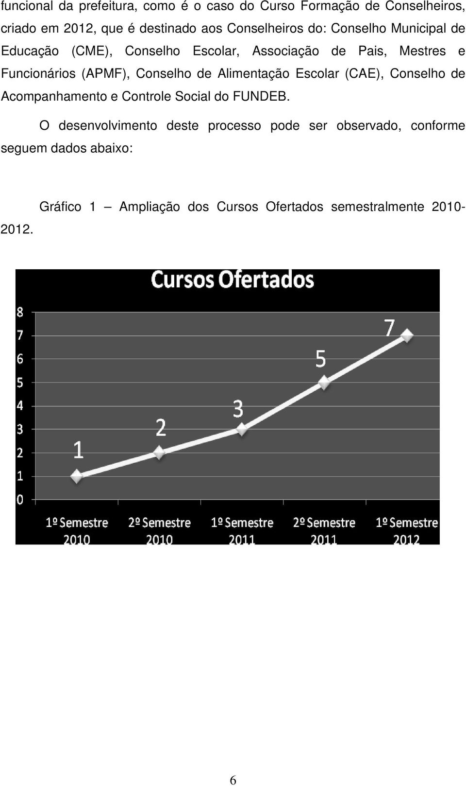 (APMF), Conselho de Alimentação Escolar (CAE), Conselho de Acompanhamento e Controle Social do FUNDEB.