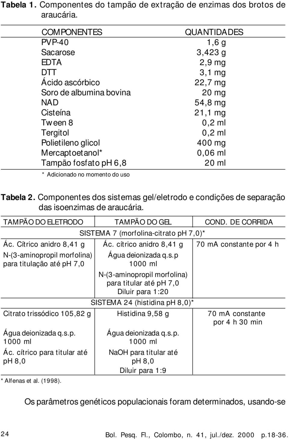 QUANTIDADES 1,6 g 3,423 g 2,9 mg 3,1 mg 22,7 mg 20 mg 54,8 mg 21,1 mg 0,2 ml 0,2 ml 400 mg 0,06 ml 20 ml Tabela 2.