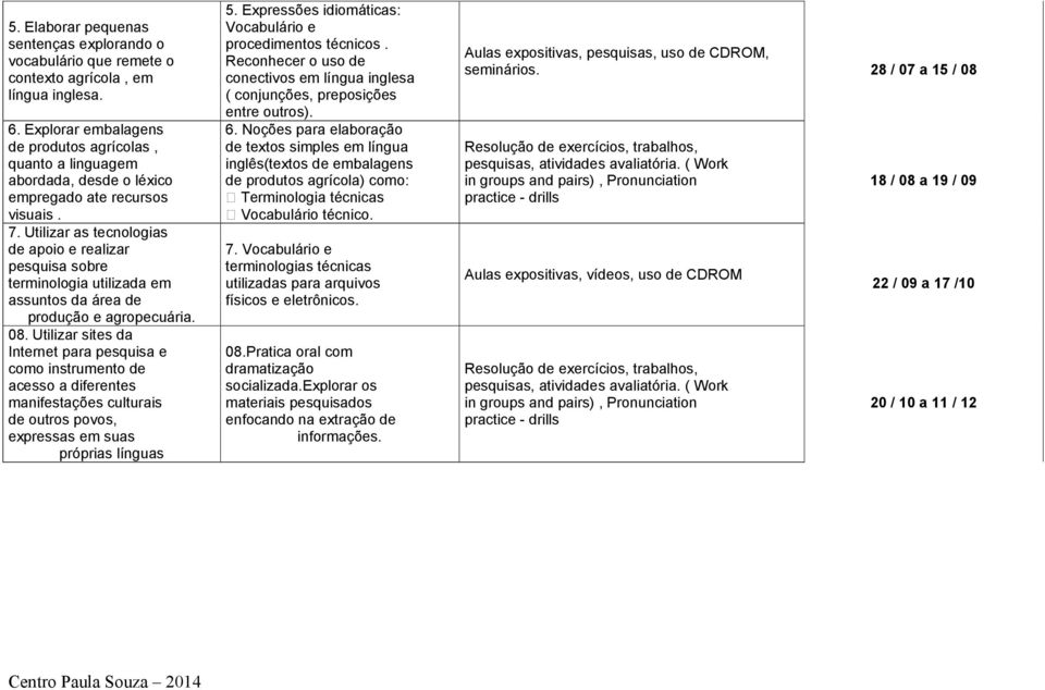 Utilizar as tecnologias de apoio e realizar pesquisa sobre terminologia utilizada em assuntos da área de produção e agropecuária. 08.