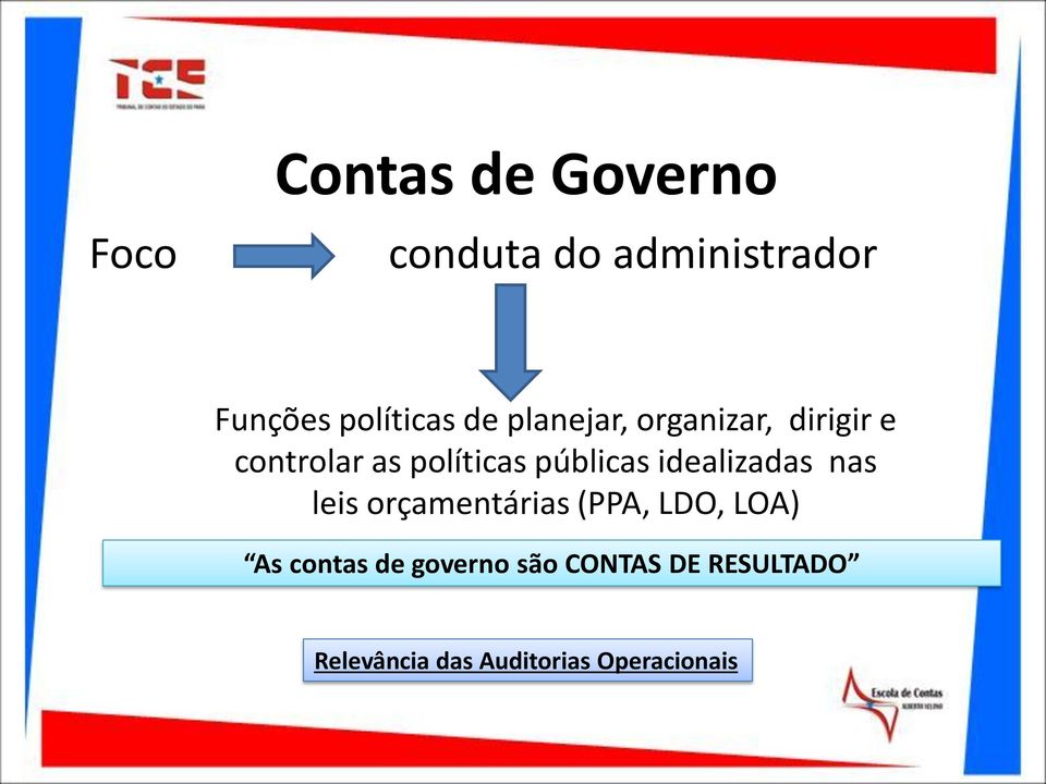 idealizadas nas leis orçamentárias (PPA, LDO, LOA) As contas de