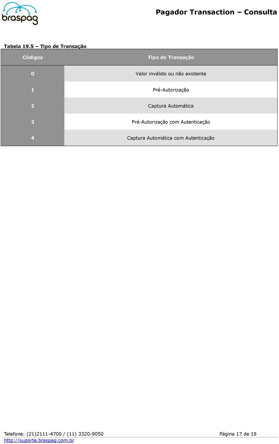 ou não existente 1 Pré-Autorização 2 Captura Automática 3