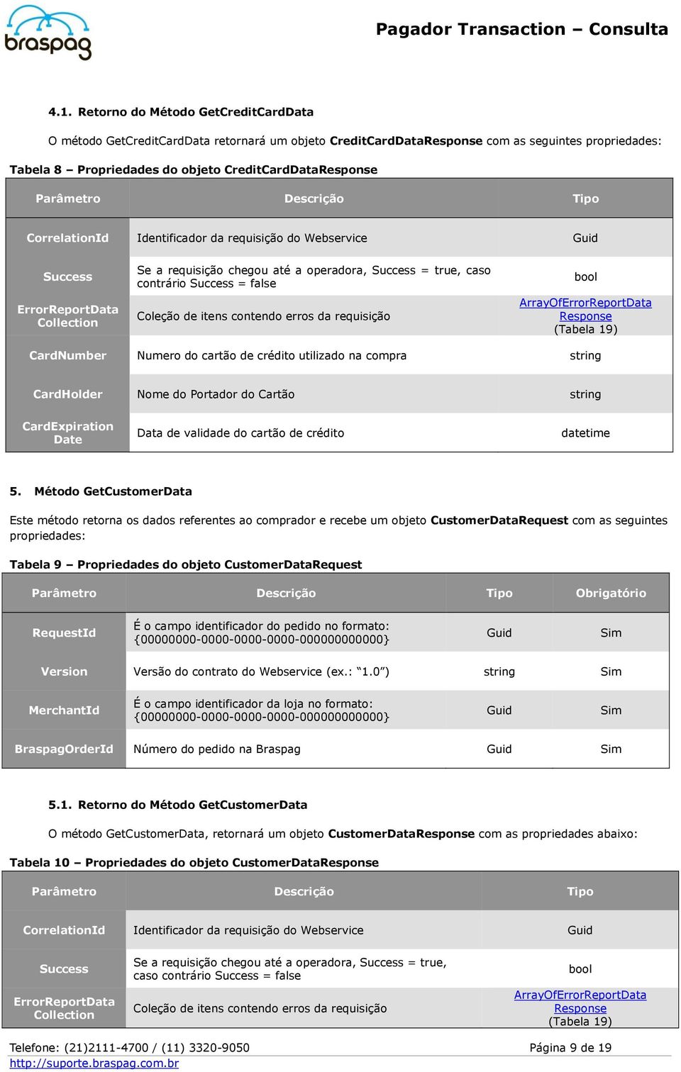 da requisição bool ArrayOfErrorReportData Response (Tabela 19) CardNumber Numero do cartão de crédito utilizado na compra CardHolder Nome do Portador do Cartão CardExpiration Date Data de validade do