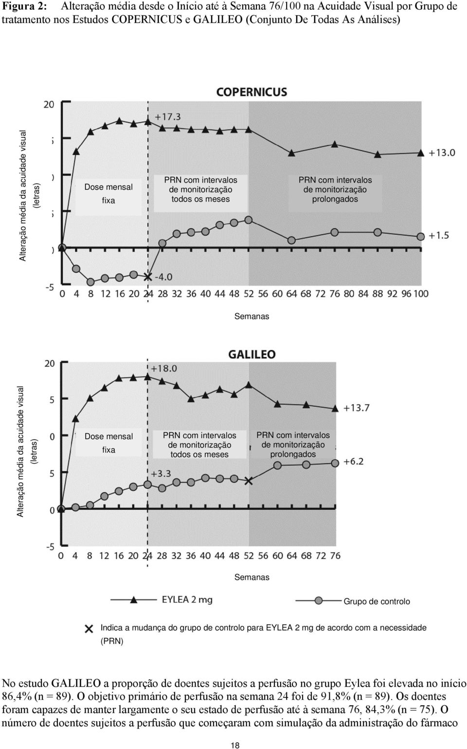 fixa PRN com intervalos de monitorização todos os meses PRN com intervalos de monitorização prolongados Semanas Grupo de controlo Indica a mudança do grupo de controlo para EYLEA 2 mg de acordo com a